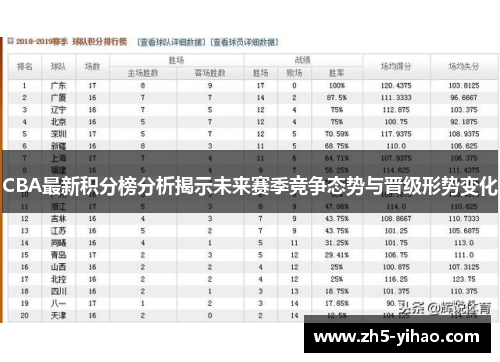 CBA最新积分榜分析揭示未来赛季竞争态势与晋级形势变化