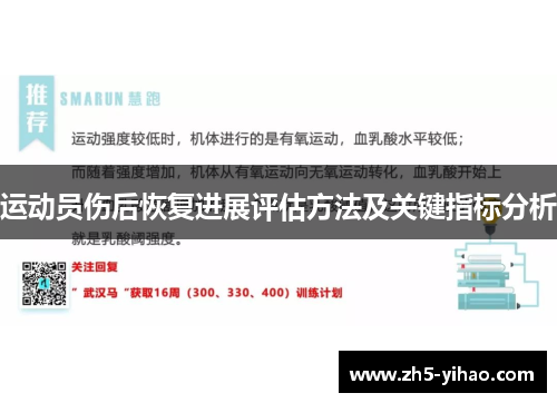 运动员伤后恢复进展评估方法及关键指标分析