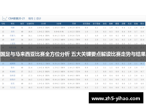 国足与马来西亚比赛全方位分析 五大关键要点解读比赛走势与结果